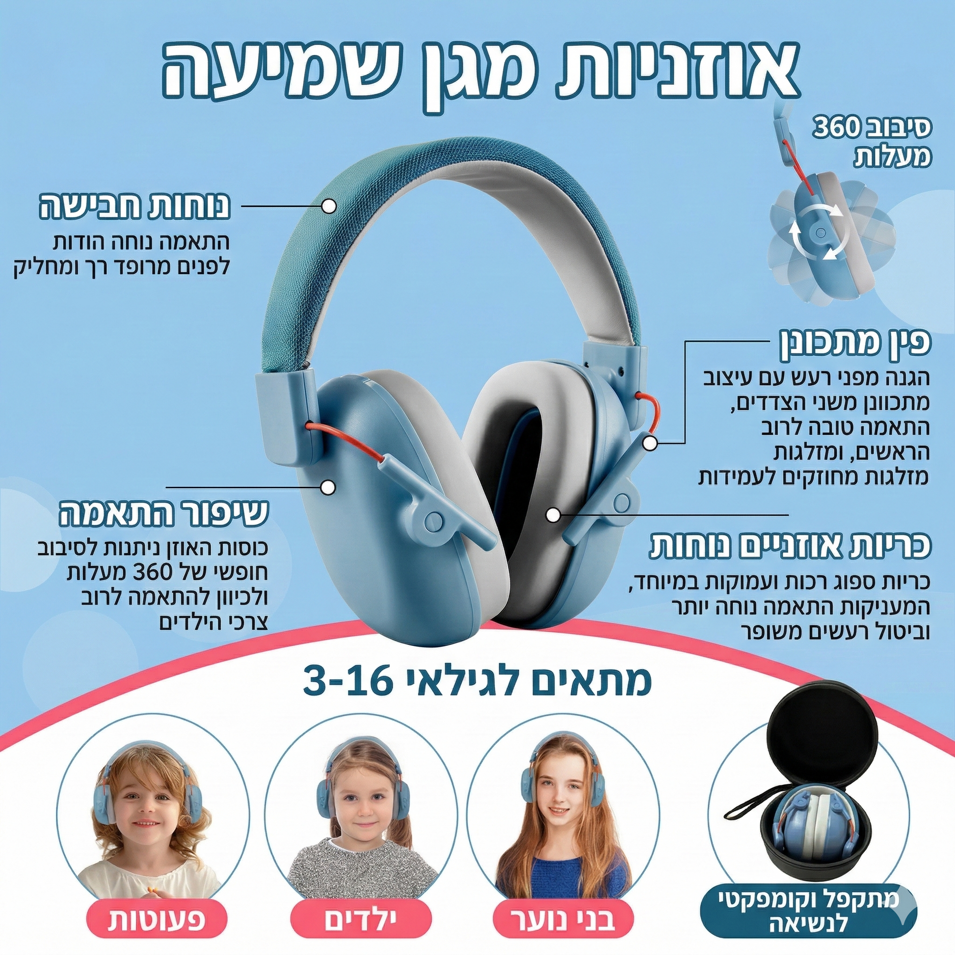 אוזניות הגנה מרעש לילדים ותינוקות מבית MIA, דגם פרימיום מפרט 3 ,SNR 27dB.